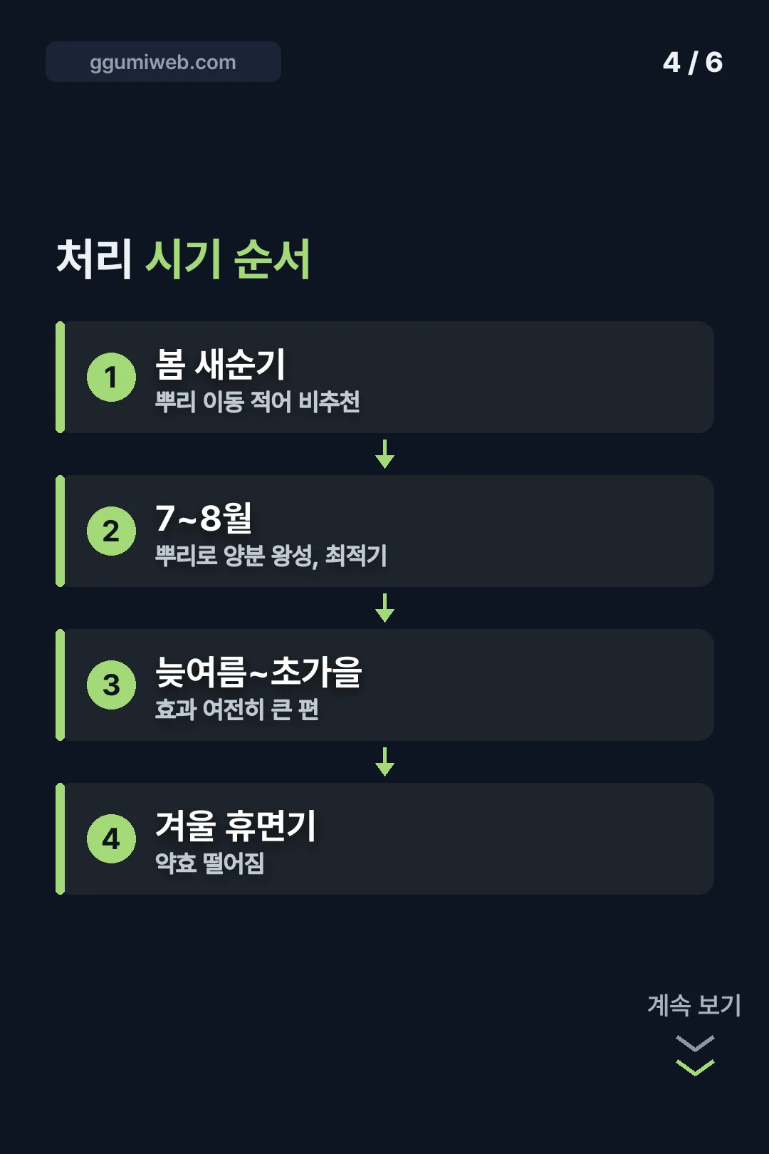 처리 시기 흐름