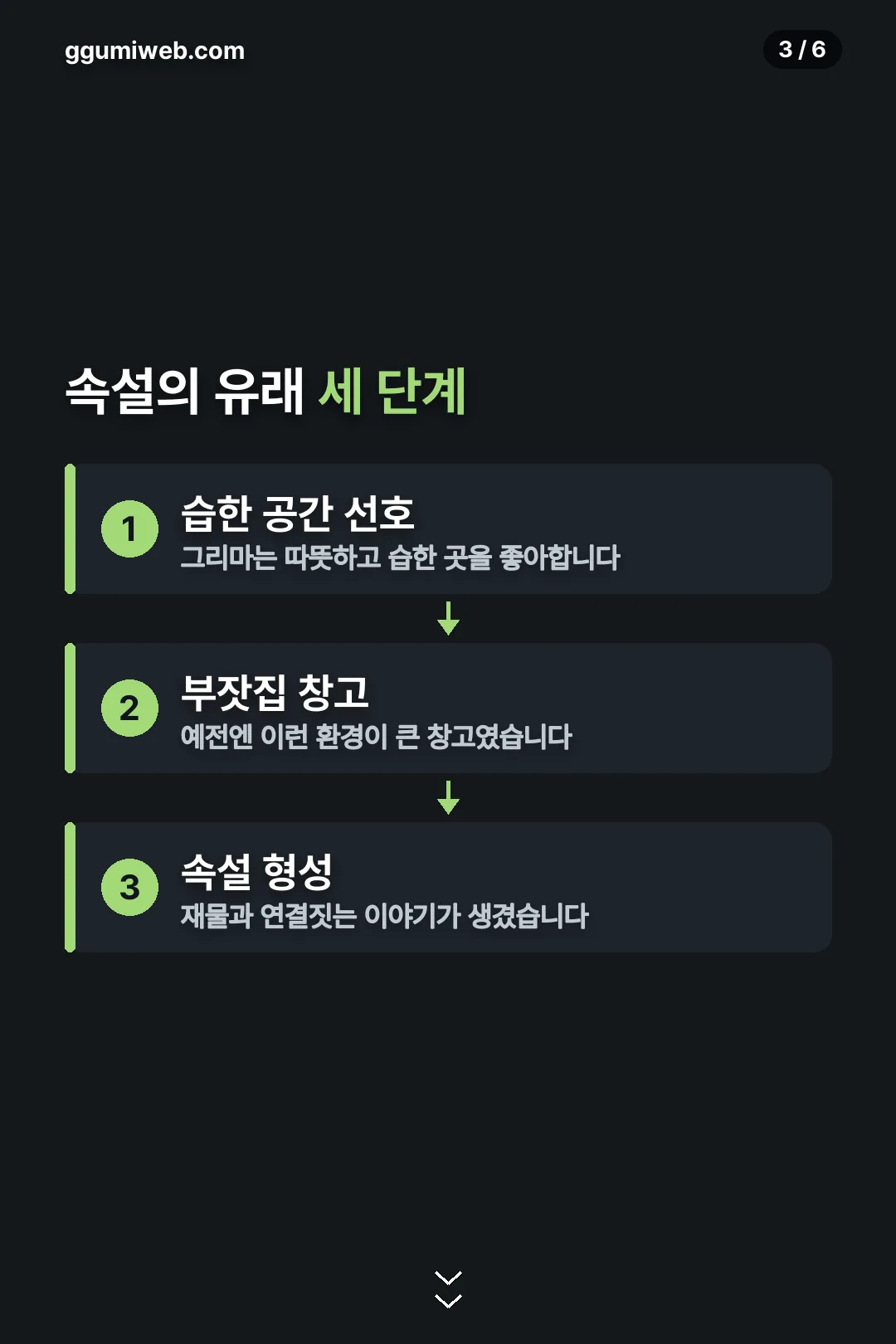 속설의 유래 세 단계