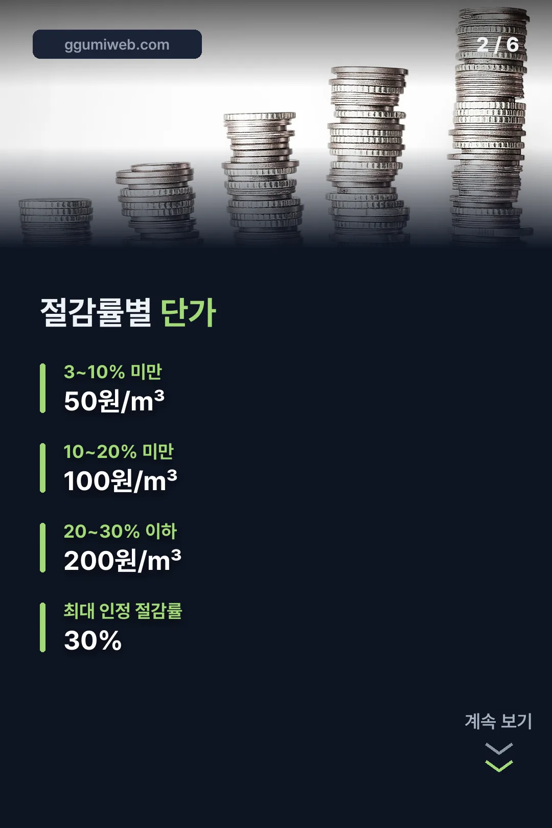 절감률별 단가
