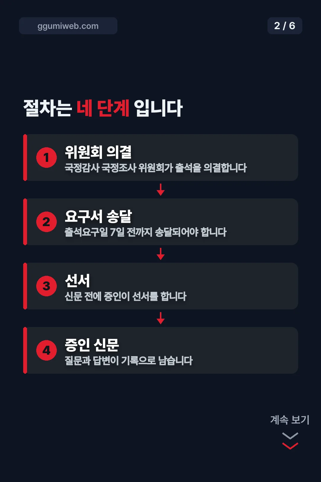 출석 절차 네 단계