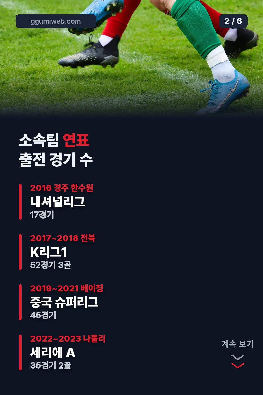 소속팀 연표