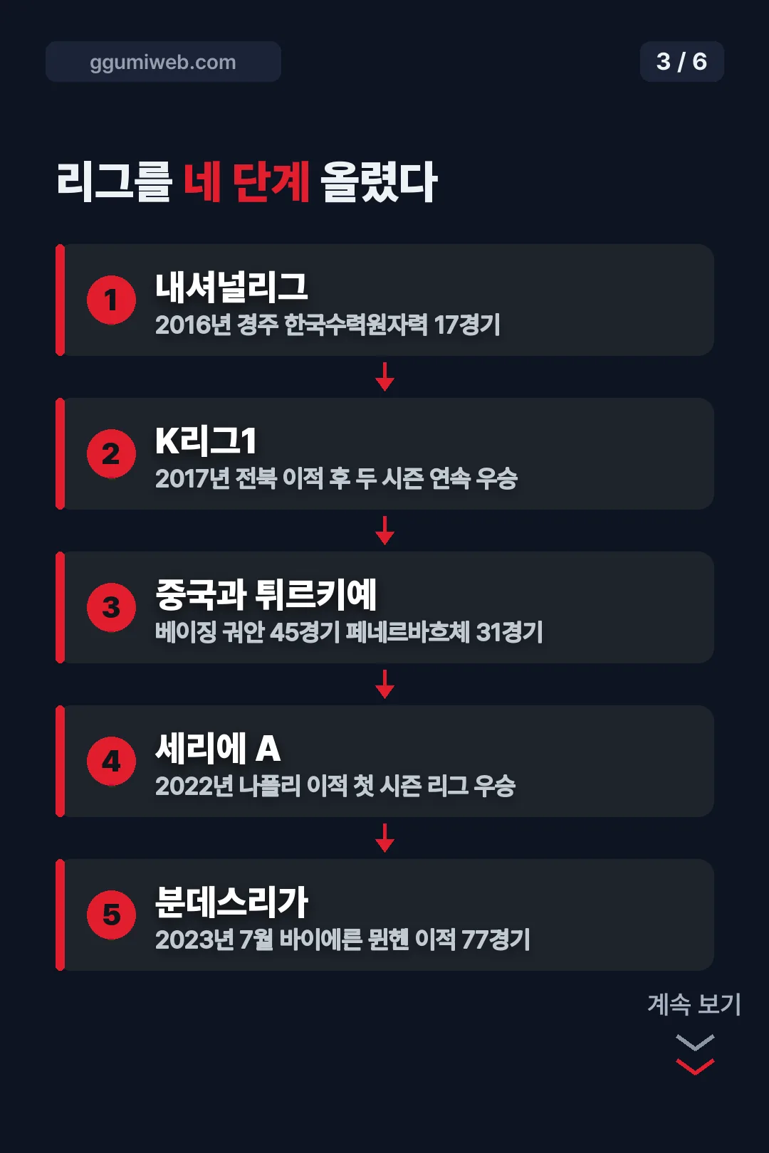 리그 이동 경로