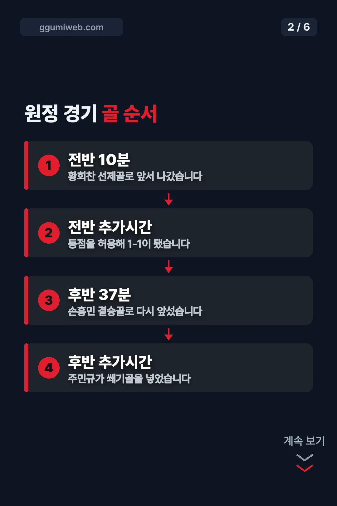 원정 경기 골 순서