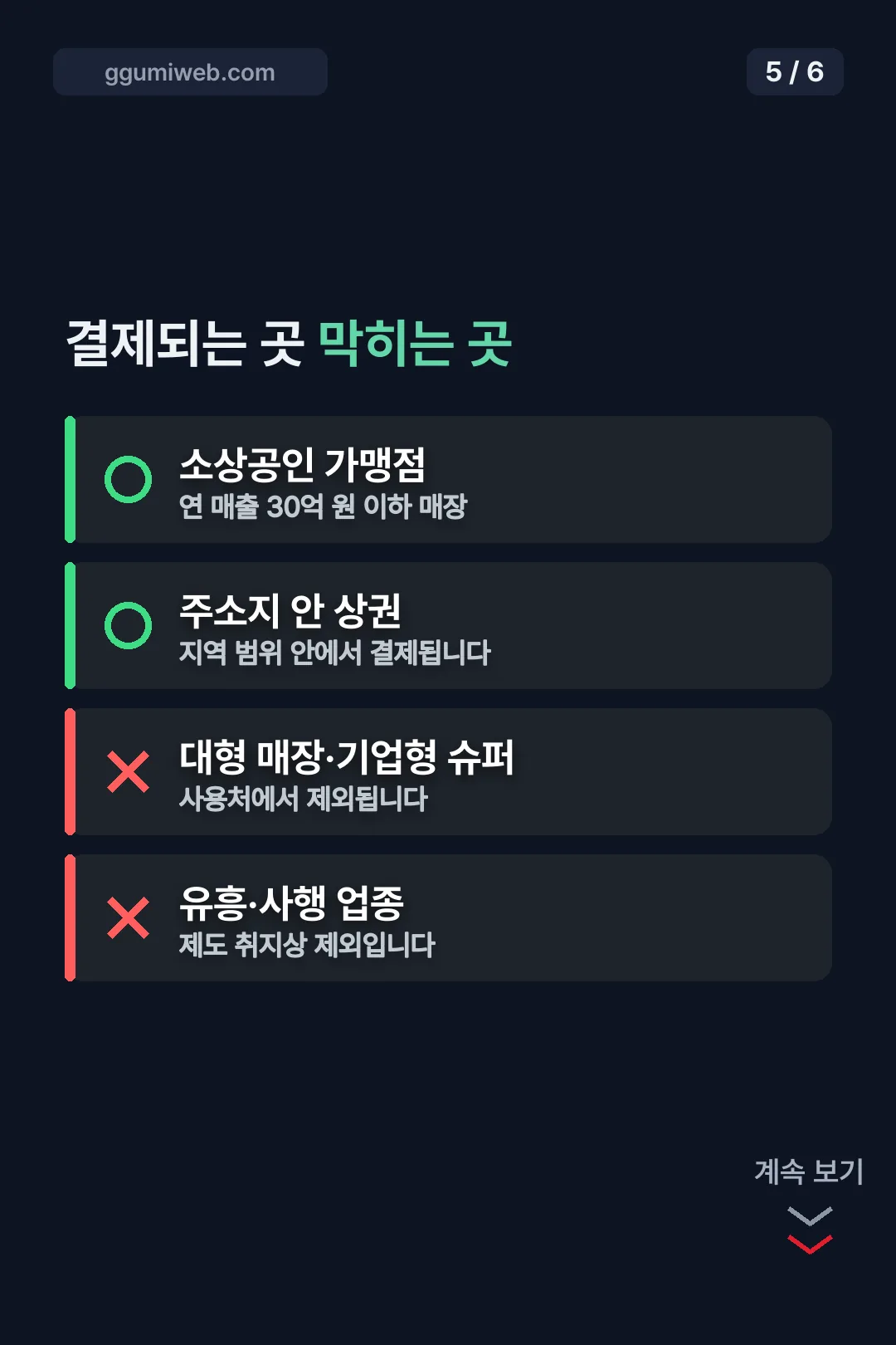 사용 가능·불가 업종