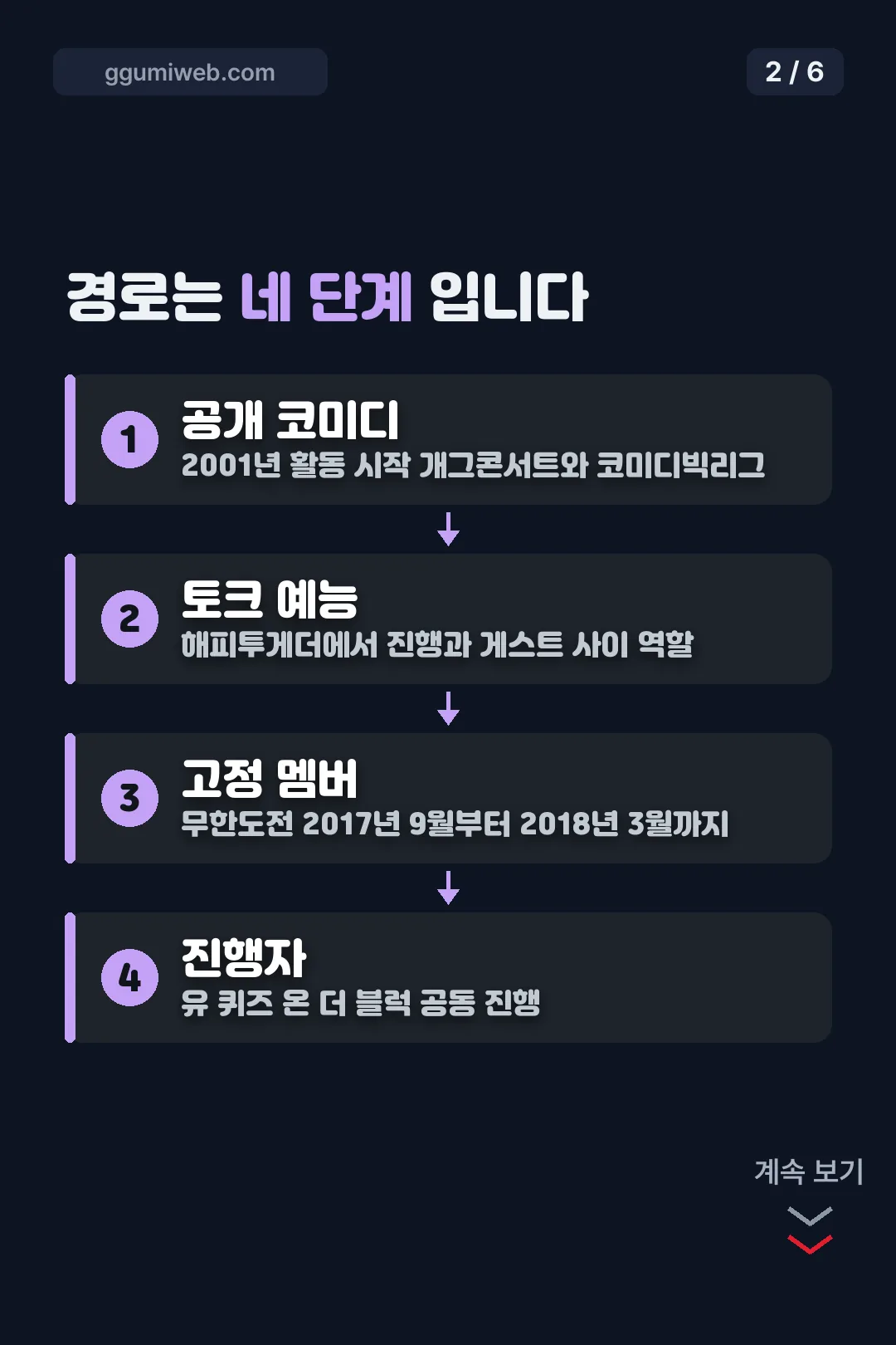 경력 네 단계