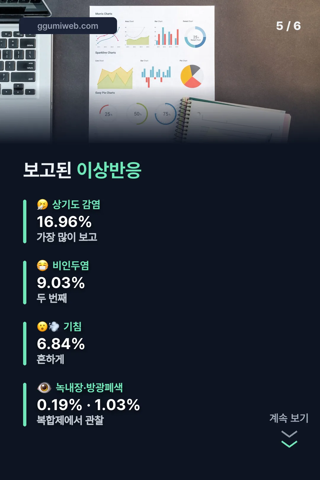 임상 이상반응 발현율