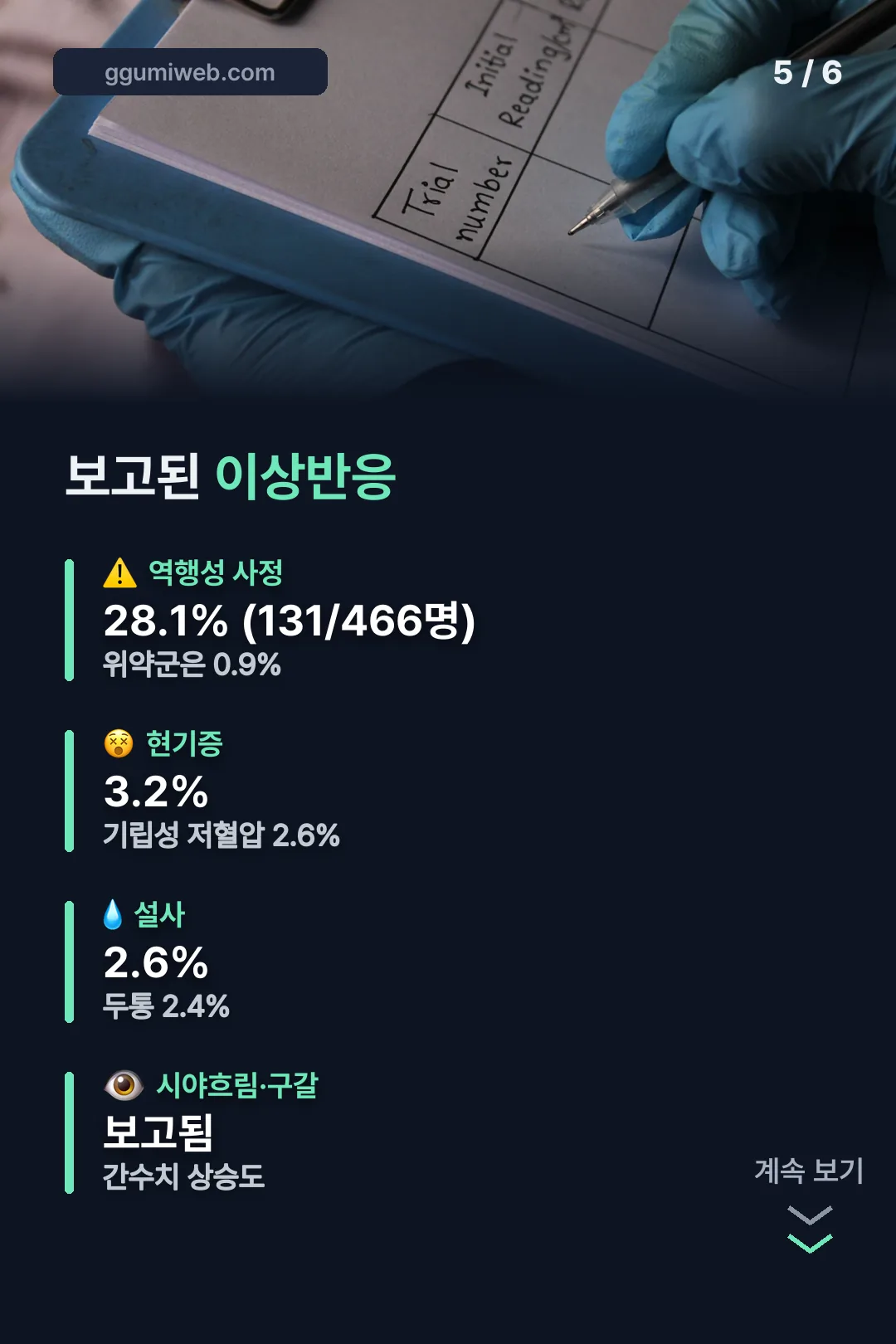 임상 이상반응 수치