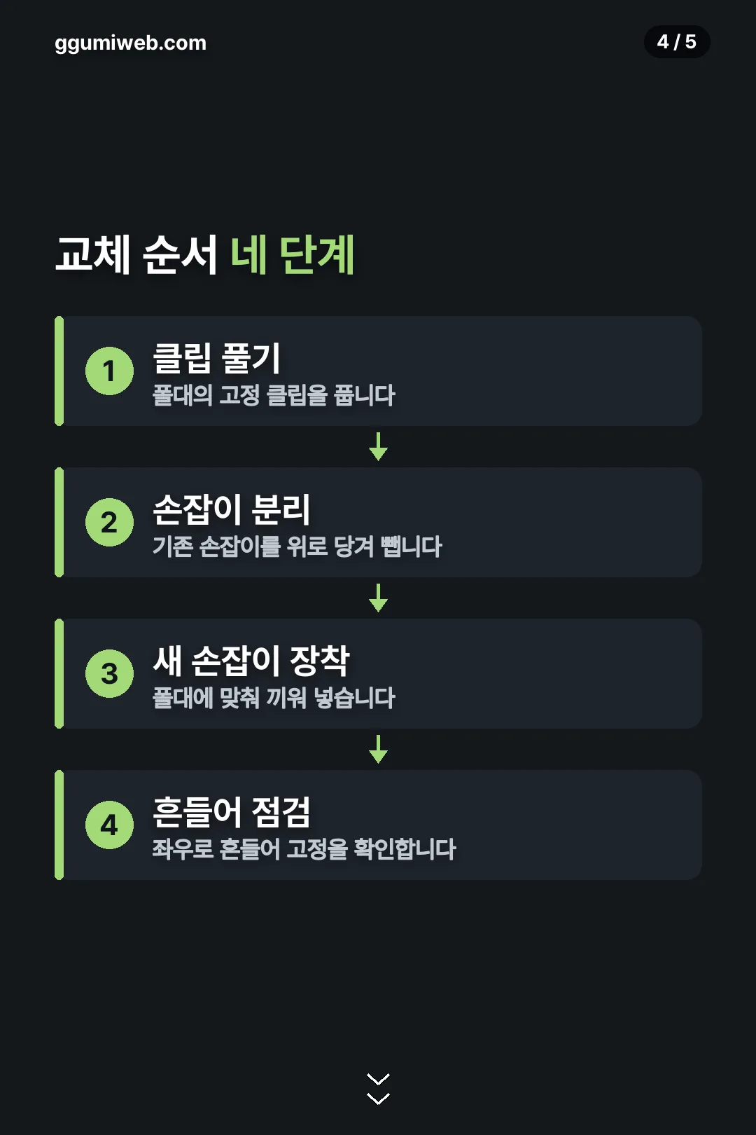 교체 순서 네 단계