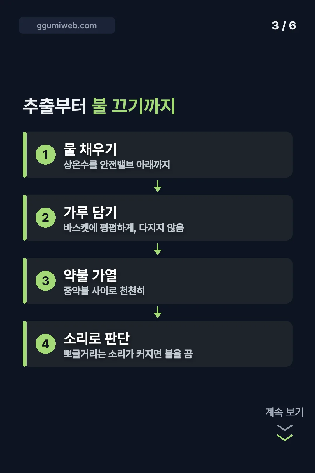 추출 순서 네 단계