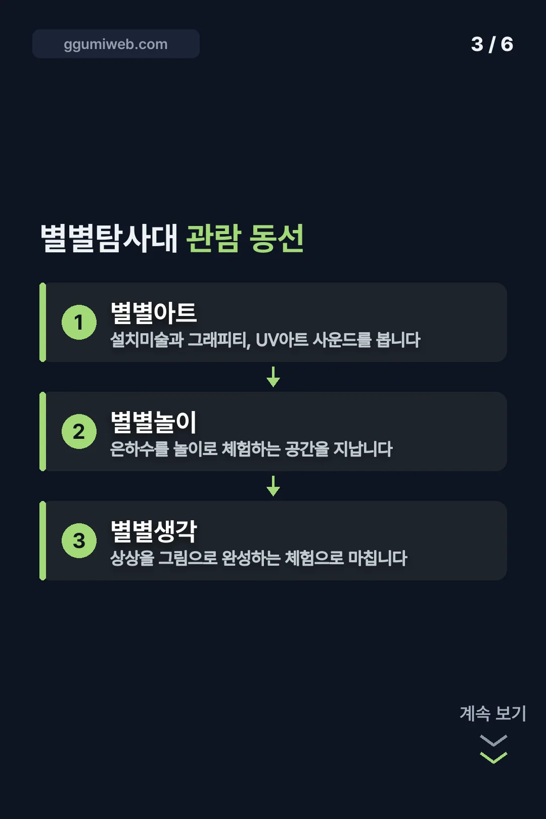 관람 동선 순서