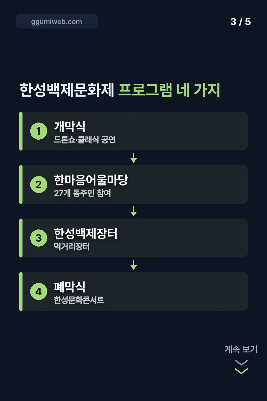 축제 구성 네 가지