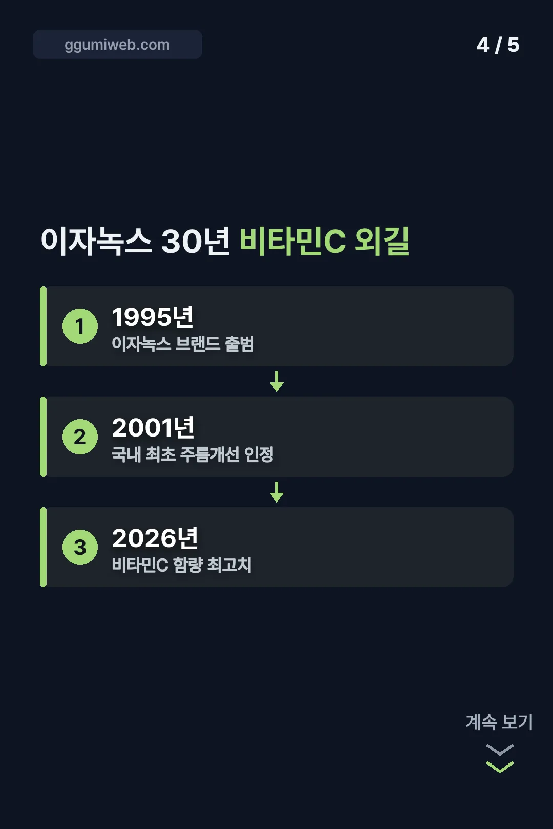 이자녹스 브랜드 역사 카드