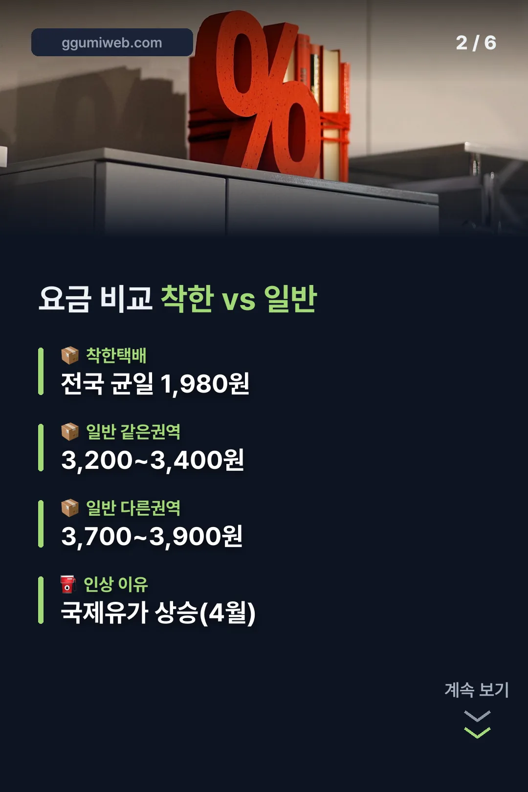 착한택배 일반택배 요금비교