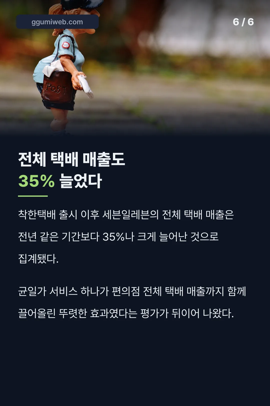 전체 택배 매출 35% 증가
